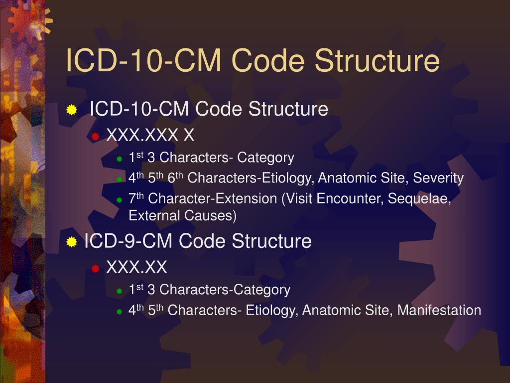 Код icd 0. ICD code. ICD-10cm. Невоидные клетки ICD code 8750/0. ICD компьютер.