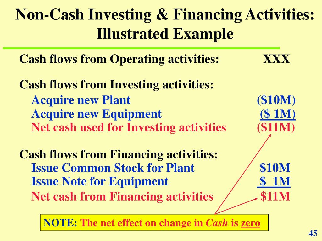 darlington array non investing and financing