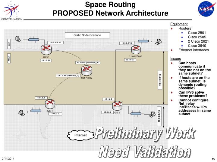 PPT - Constellation Program Command, Control, Communications and ...