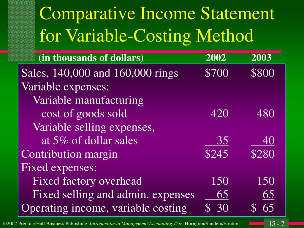 Compare between. Variable costing метод. Variable costing Income Statement. Operating Income. Net Income.