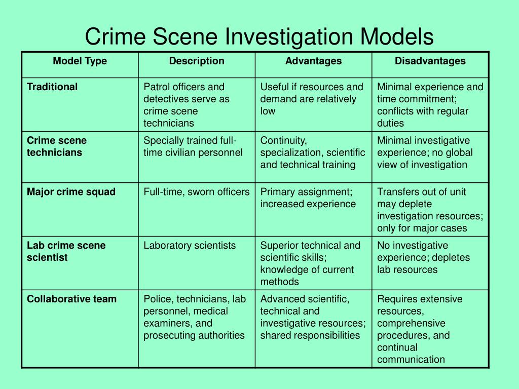 PPT - Crime Scene Investigation PowerPoint Presentation, free download ...