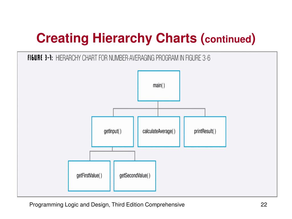 Create Online Hierarchy Chart Neonseka
