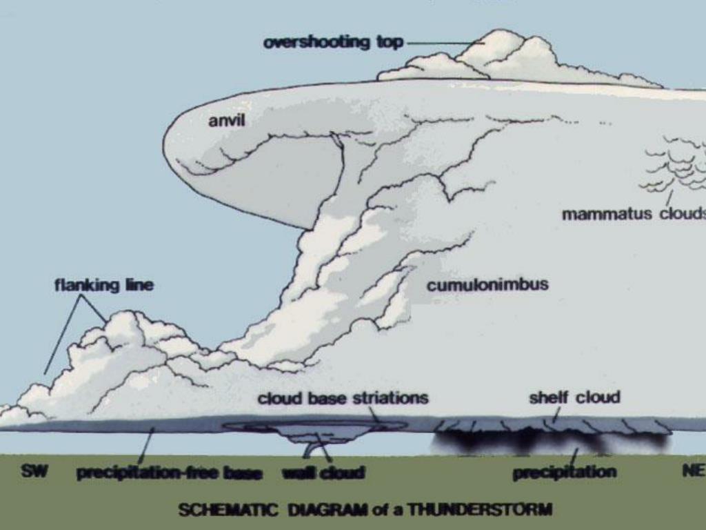 PPT Severe Weather PowerPoint Presentation Free Download ID 269558
