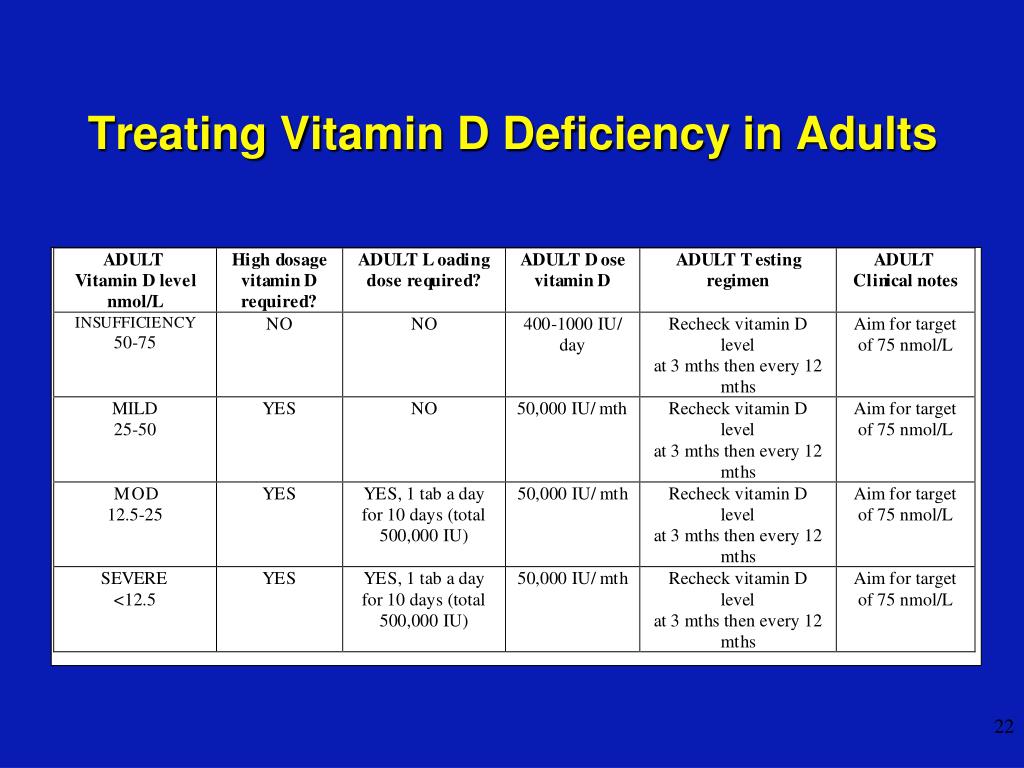 Vitamin deficiency. Vitamin deficiency 3d. Витамин д витамин результат 18.8.