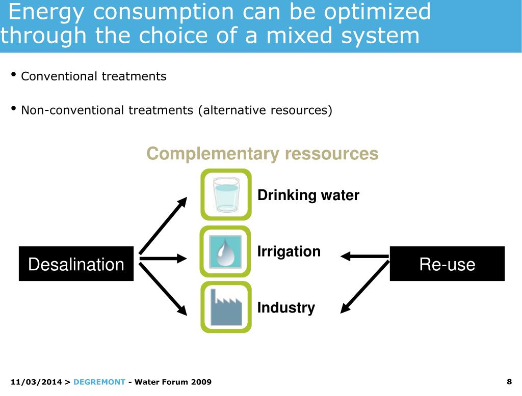 PPT - Energy Footprint in Water Treatment PowerPoint Presentation, free ...