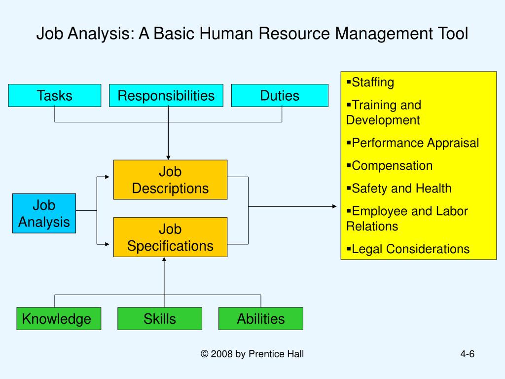 meaning of job analysis in human resource management