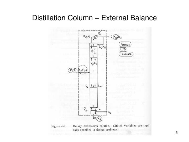 PPT Distillation Column External Balance PowerPoint Presentation