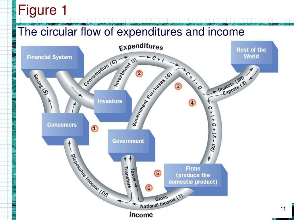 PPT - Chapter 8 PowerPoint Presentation, free download - ID:270291