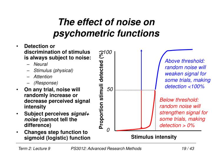Ppt Ps3012 Advanced Research Methods Lecture 9 Psychophysics