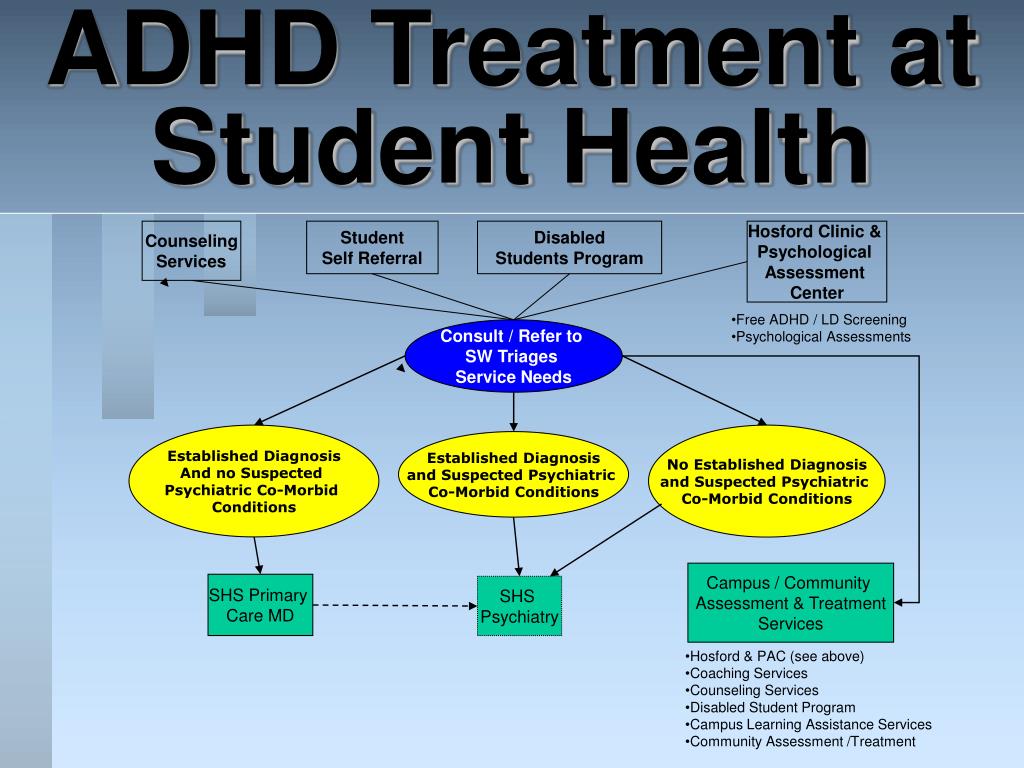 adhd-treatment-at-student-health-l.jpg