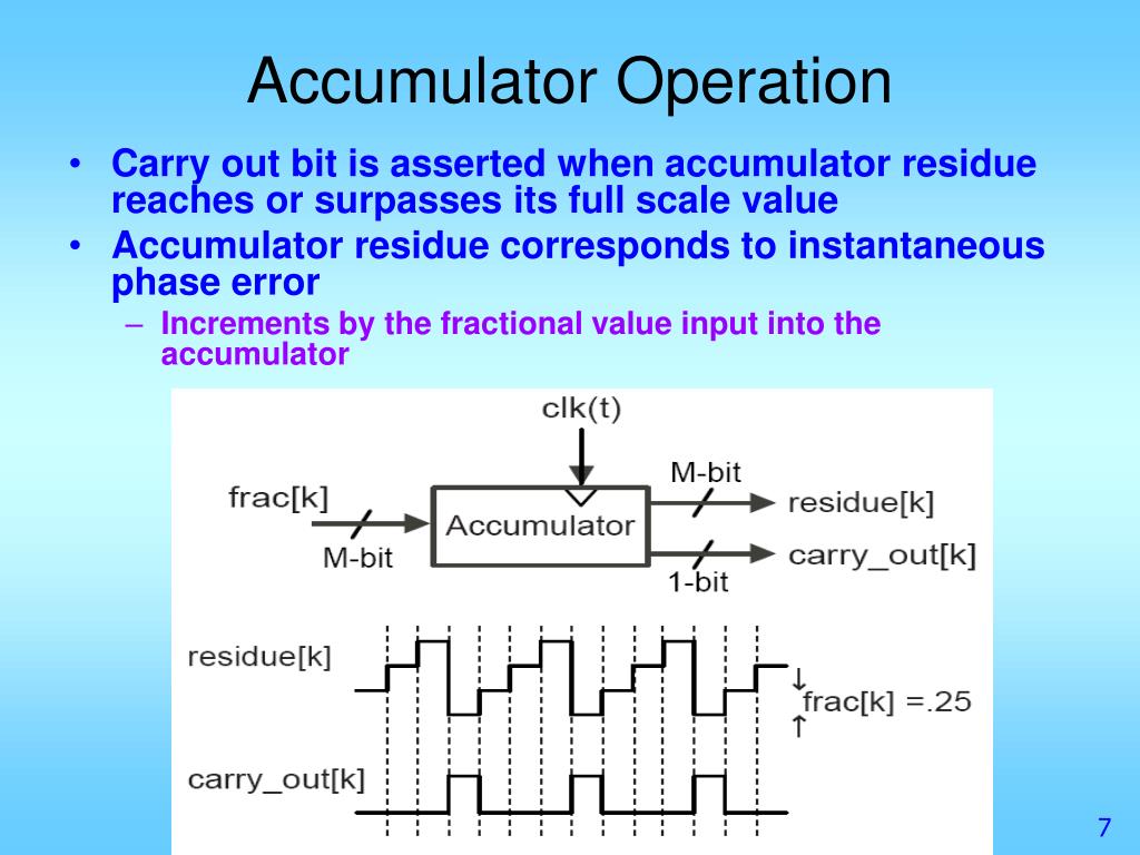 Scalar value. Устройство accumulator as. Index accumulator. Accumulator Tips. Phase Locked loop.