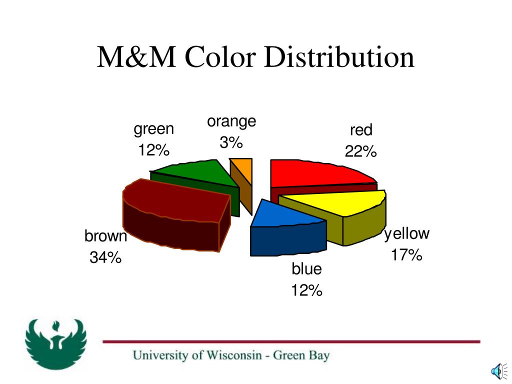 PPT Baird Creek Parkway PowerPoint Presentation, free download ID27149