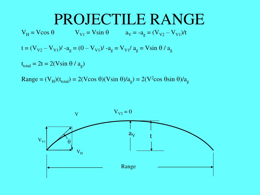 range of projectile formula