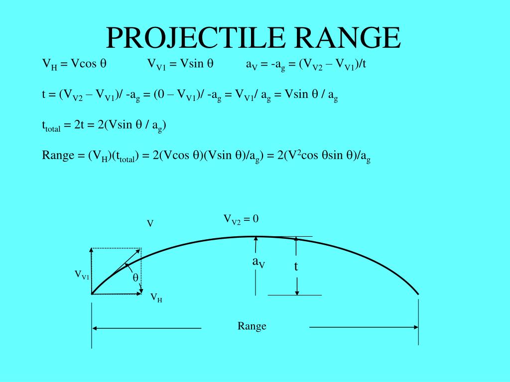 projectile motion equation