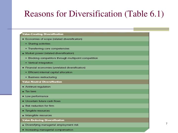 PPT - Chapter 6: Corporate-Level Strategy PowerPoint Presentation - ID ...