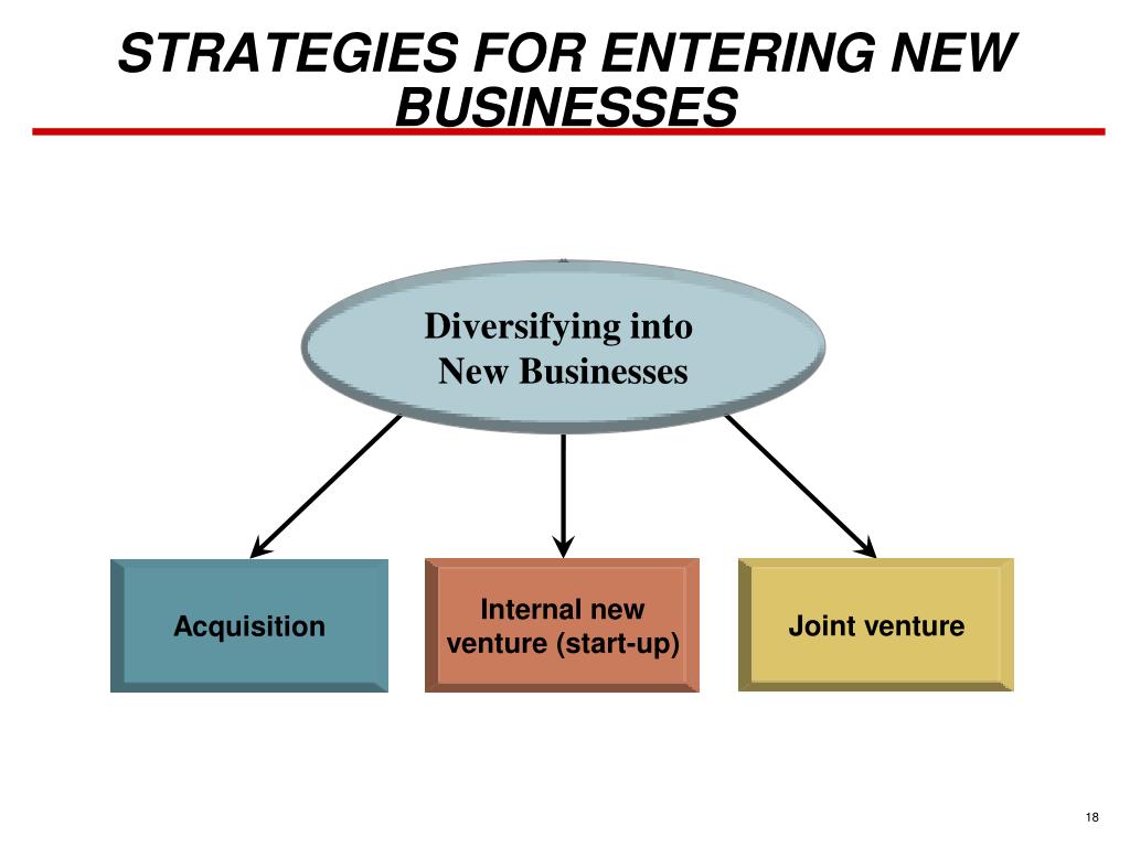 PPT - Diversification And Corporate Strategy PowerPoint Presentation ...