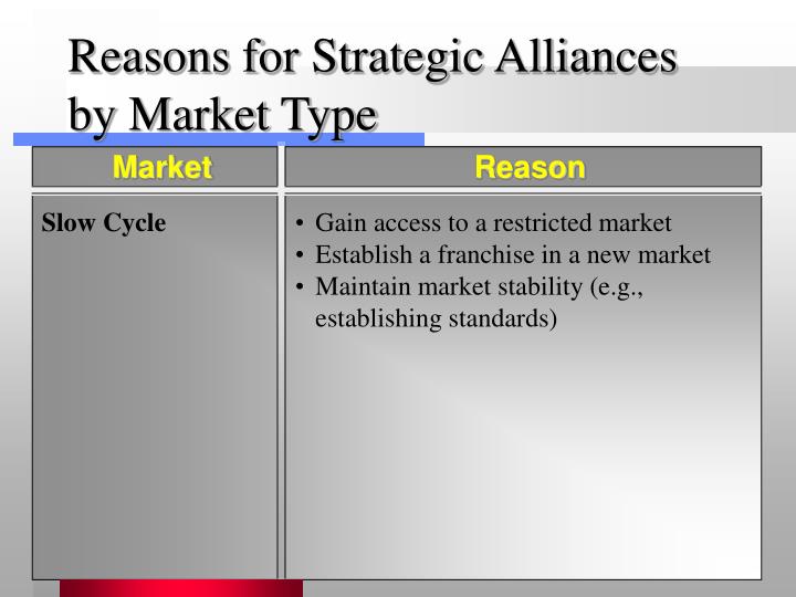 slow cycle markets slow cycle markets