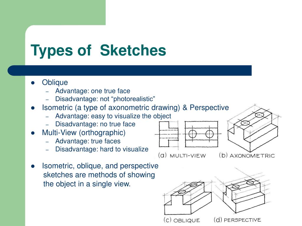 5 minute sketching architecture: Using fast tools - Liz Steel : Liz Steel