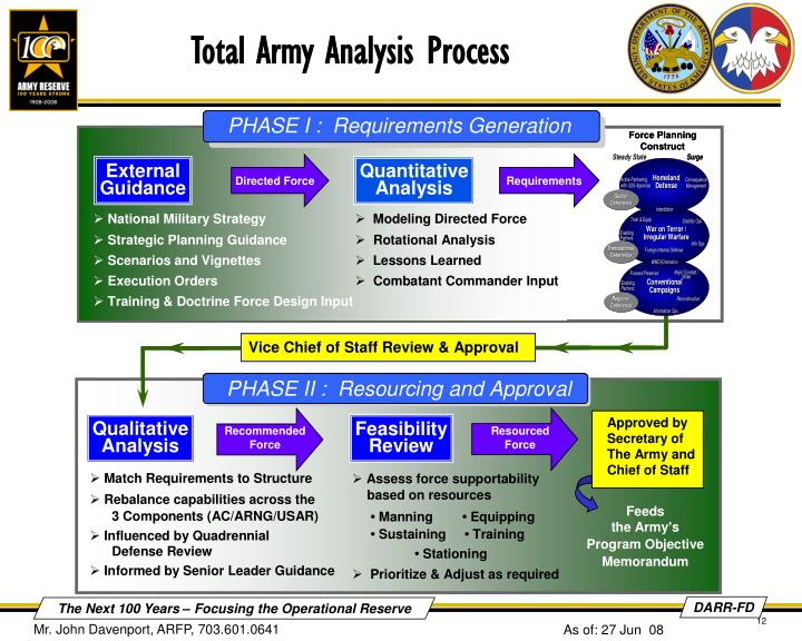 f103 total army analysis taa and Commentary on proverbs, by keil and delitzsch uploaded by psebooks related interests book of proverbs under the hands of the critical analysis it resolves. f103 total army analysis taa and Commentary on proverbs, by keil and delitzsch uploaded by psebooks related interests book of proverbs under the hands of the critical analysis it resolves.