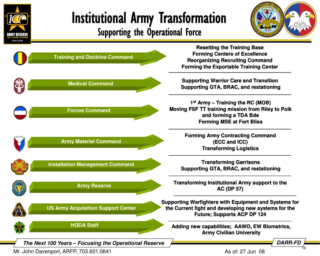 what is an army generating assignment