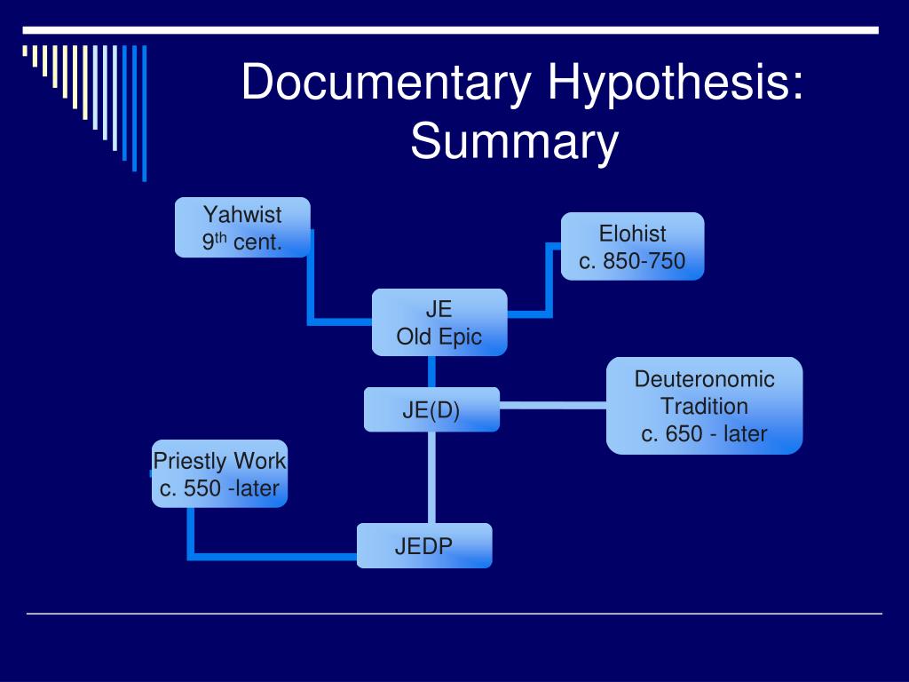 what is the documentary hypothesis quizlet