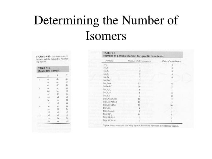 PPT - Coordination Chemistry I: Structures and Isomers PowerPoint