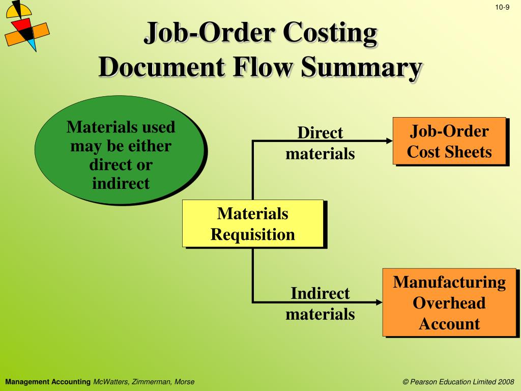 Order cost. Flow Summary. Managerial Accounting direct costing. Ppt for Accounting topic ideas.