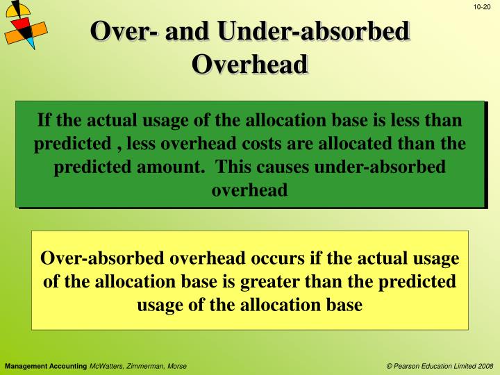 PPT MANAGEMENT ACCOUNTING PowerPoint Presentation ID273740