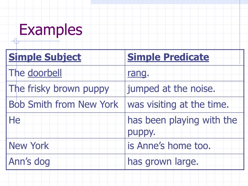 PPT Simple Subjects And Predicates PowerPoint Presentation Free Download ID 274640