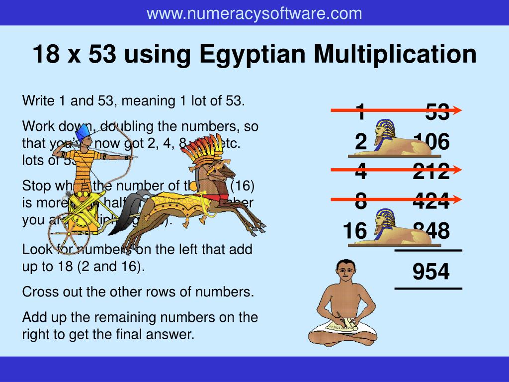 Egyptian Multiplication Method Worksheet