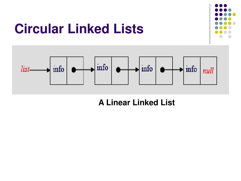 Circles list. Circular linked list. LIMKLD list. Double linked circular list. LINKEDLIST.