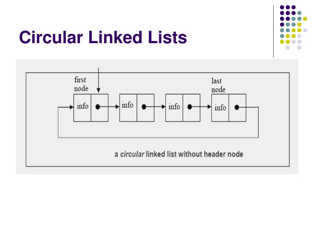 Circles list. Linked list. What is circular linked list. LIMKLD list. What is circle linked list.
