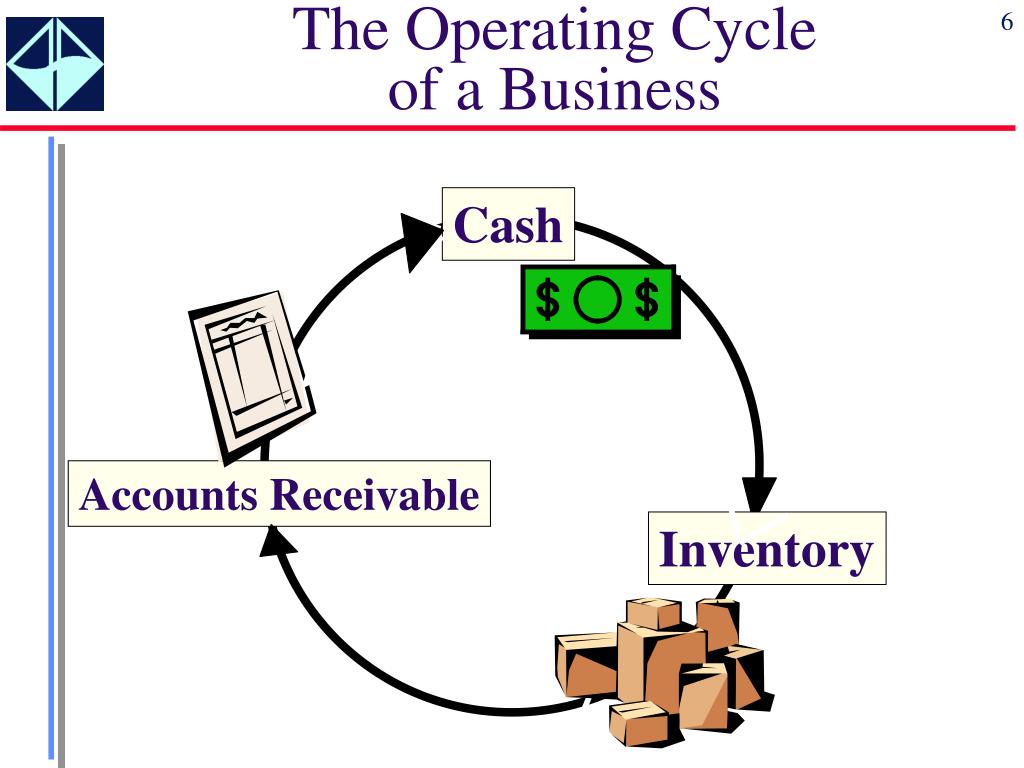 receivables cycle investopedia forex receivables cycle investopedia forex
