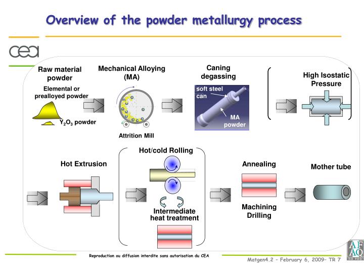 Powder metallurgy principles pdf file