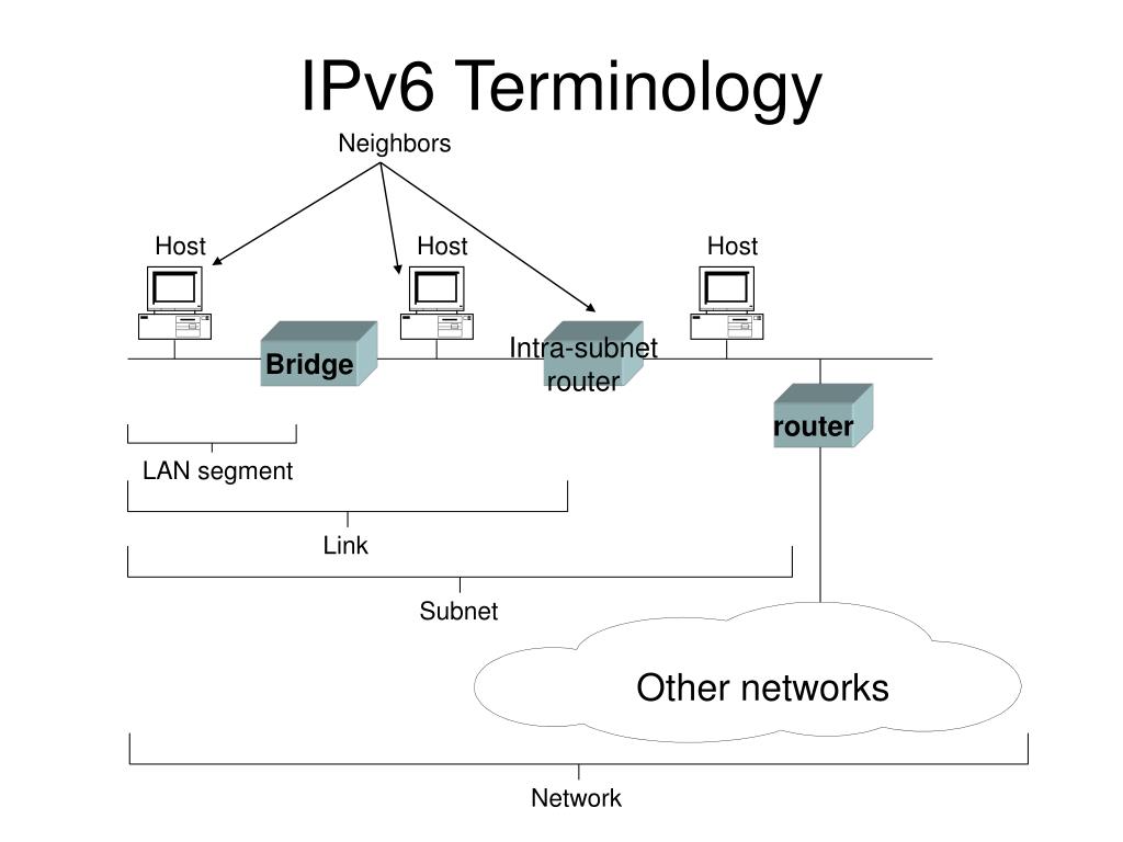 PPT IPv6 Lab PowerPoint Presentation, free download ID275792