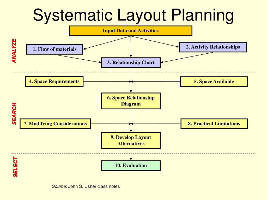 Сайт систематик. Systematic. Systematic приставка. Systematic приставка к слову. Mms zoning Plan Layout.
