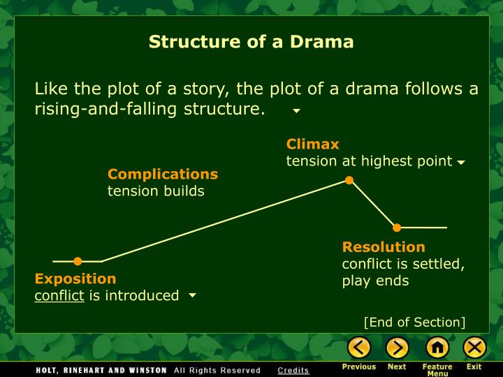 what does presentation mean in drama