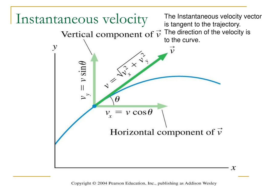 PPT Chapter 4 Kinematics In Two Dimensions PowerPoint Presentation PPT Chapter 4 Kinematics In Two Dimensions PowerPoint Presentation