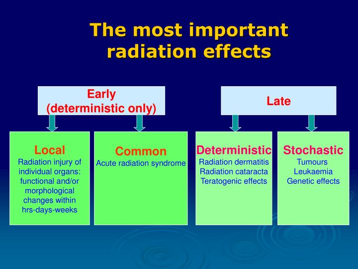 PPT - ACUTE RADIATION SYNDROME PowerPoint Presentation - ID:277076