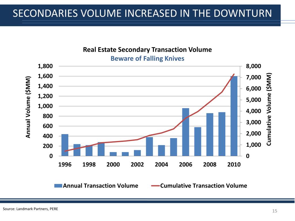 PPT Real Estate Private Equity Market and Recapitalization and