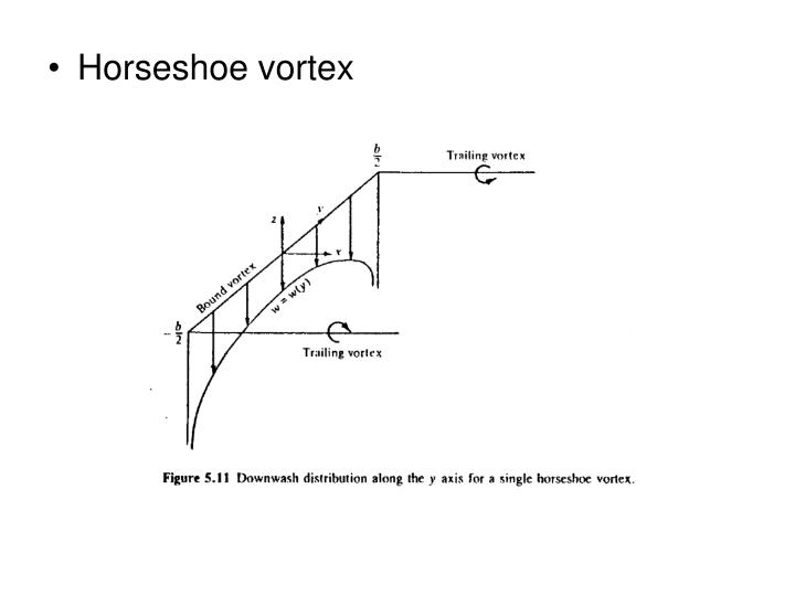 PPT - Chapter 5 Incompressible Flow over Finite Wings PowerPoint ...
