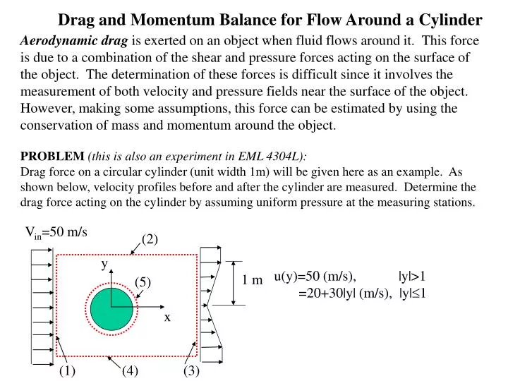 drag and momentum balance for flow around a cylinder n.