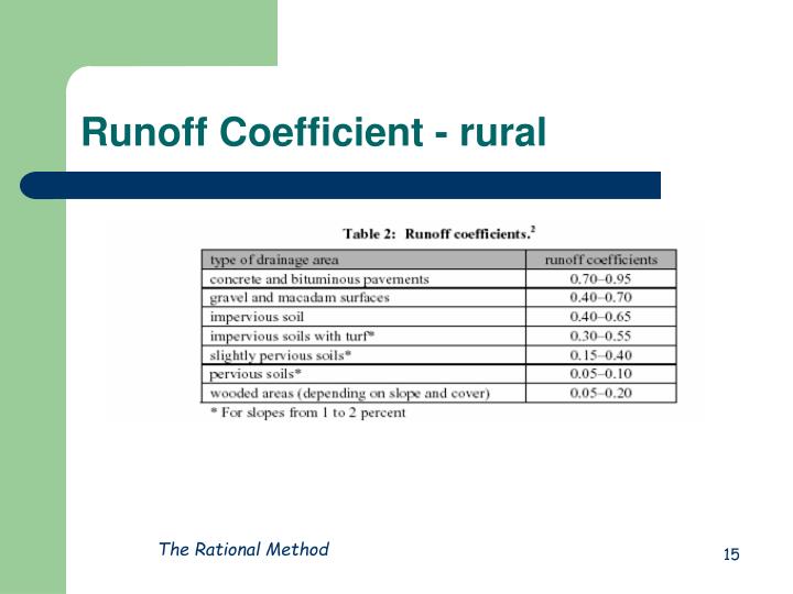 PPT - REG 265 Surface Drainage PowerPoint Presentation - ID:277604
