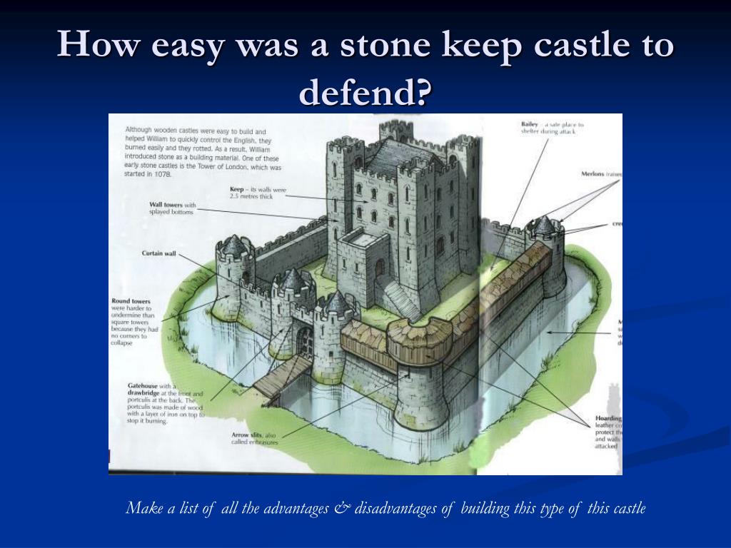 create and defend your castle