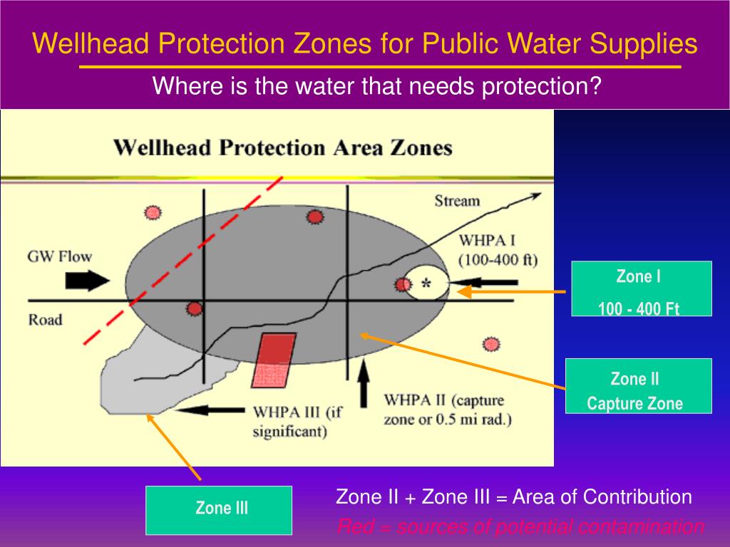 PPT Wellhead Protection and LandUse PowerPoint Presentation, free