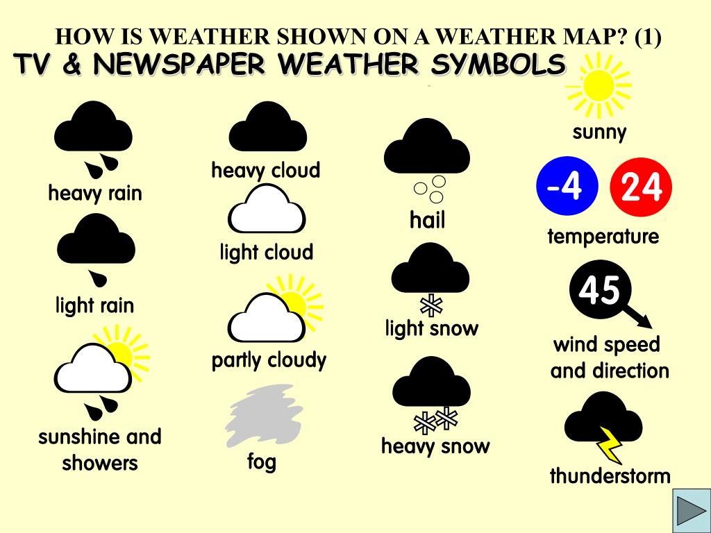 Weather Symbols And Their Meanings