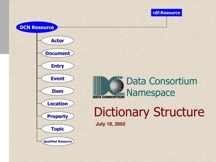 PPT - Dictionary Structure PowerPoint Presentation, free download - ID ...