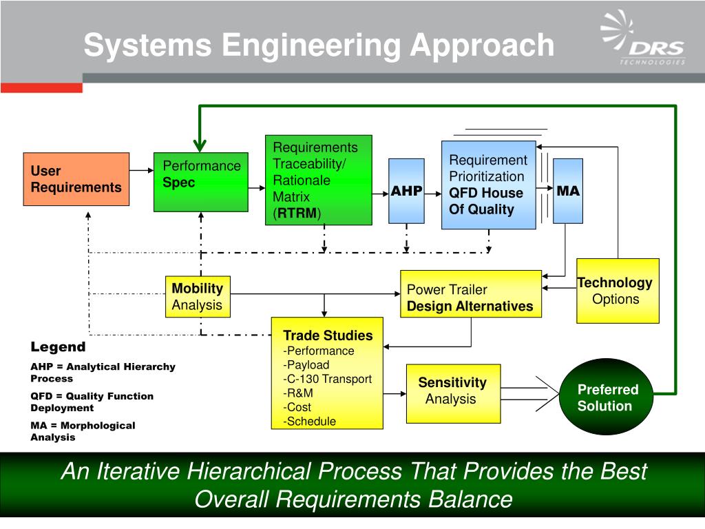 ppt-a-systems-engineering-approach-for-balancing-powered-trailer