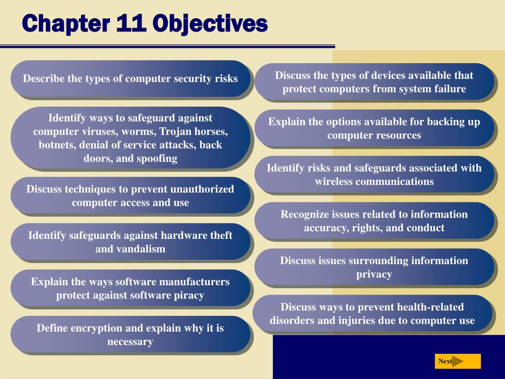 computer security objectives