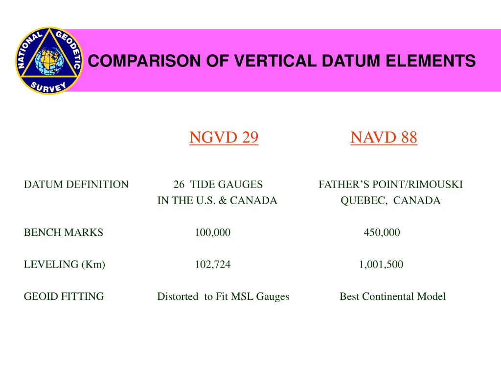 vertical datum vertical datum